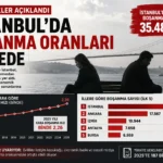 Aşkın Ömrü Kısalıyor Mu? İstanbul Verileri Dikkat Çekti
