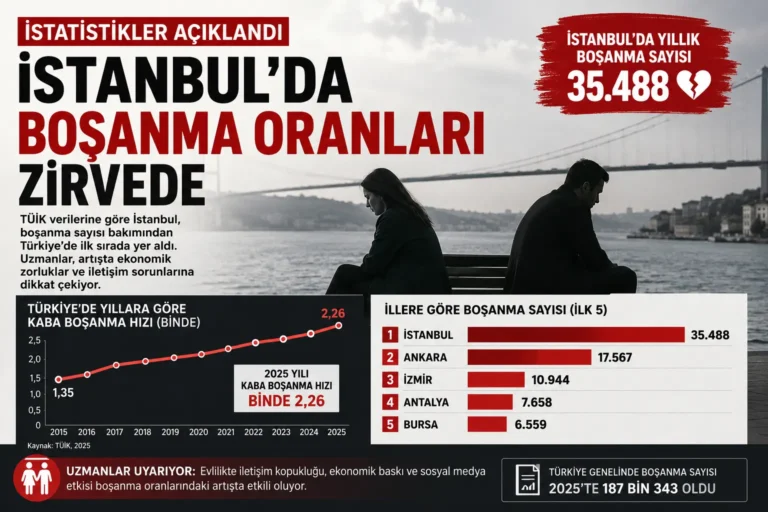 Aşkın Ömrü Kısalıyor Mu? İstanbul Verileri Dikkat Çekti